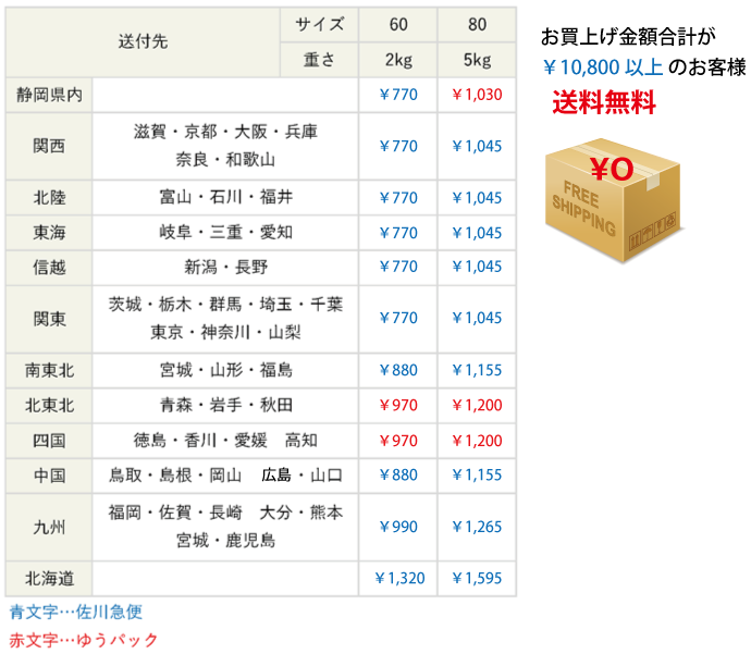 送料